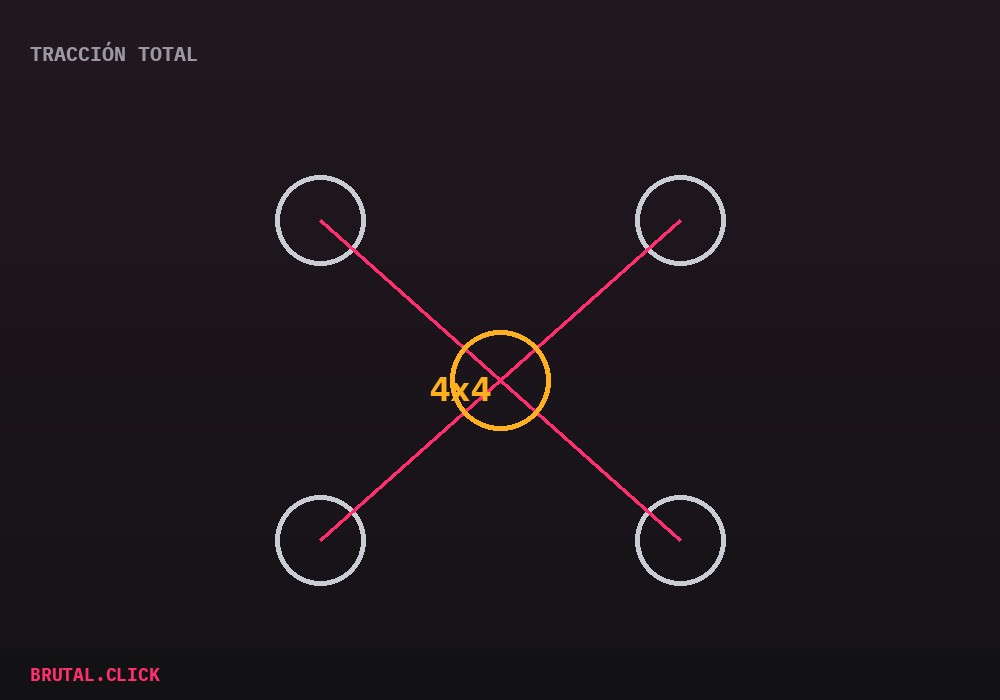 Esquema de tracción total quattro repartida a las 4 ruedas