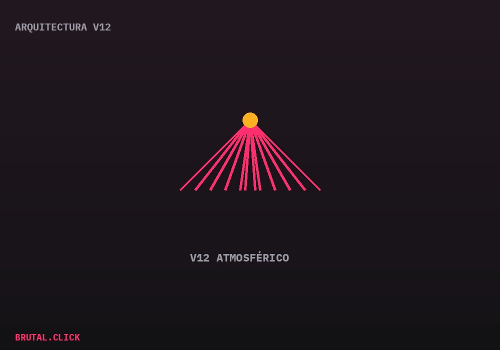 Esquema de la arquitectura de motor V12 atmosférico