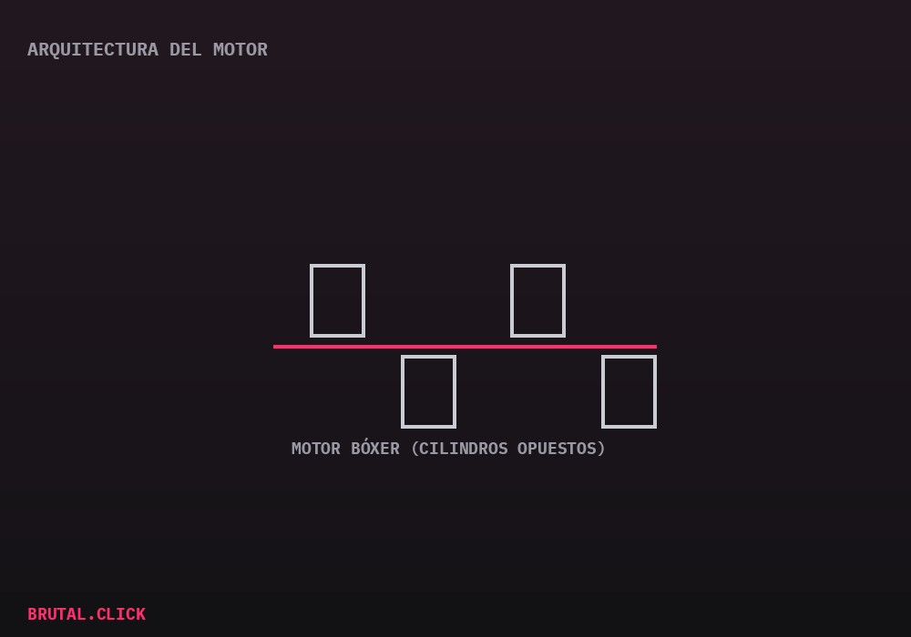 Esquema de motor bóxer de cilindros opuestos